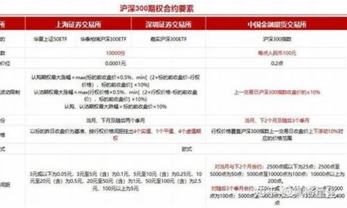 etf期权交易规则详解图(etf期权交易规则)_https://www.023hushi.com_新股_第1张