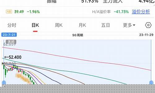 广交所期货行情怎么样(广交所期货行情怎么样知乎)_https://www.023hushi.com_创业板_第1张