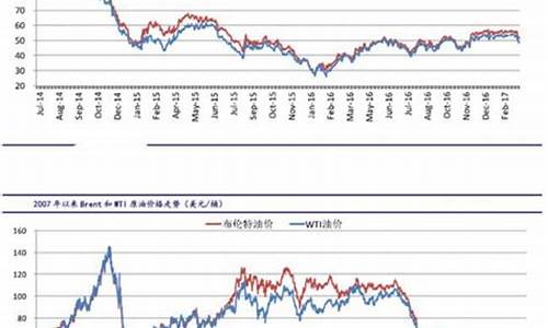 原油期货价格5月9日行情(原油期货走势图今日价格)_https://www.023hushi.com_新股申购_第1张