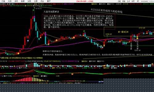 明天大盘走势预测最新消息视频(明天大盘走势预测最新消息视频播放)_https://www.023hushi.com_注册制创业板_第1张