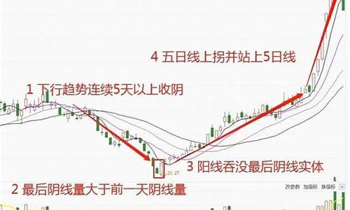 未来十年翻十倍的股票(未来十年翻十倍的股票有哪些)_https://www.023hushi.com_创业板_第1张