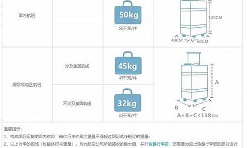 大韩航空行李超重收费标准(大韩航空行李重量)_https://www.023hushi.com_深证A股_第1张
