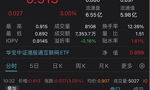 中概股指数实时行情(中概股指数实时行情走势图表)_https://www.023hushi.com_新股申购_第1张