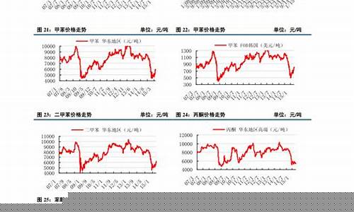 期货伦敦钴价实时行情(伦敦白银期货实时行情)_https://www.023hushi.com_创业板_第1张