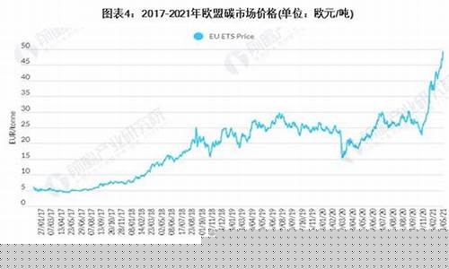 期货碳纤维最新价格行情(碳期货概念)_https://www.023hushi.com_新股_第1张