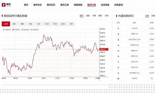 国内mdi期货行情预测_https://www.023hushi.com_新股申购_第1张