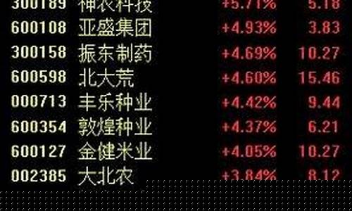 航天股票龙头股排名前十(航天股票龙头一览)_https://www.023hushi.com_新股_第1张