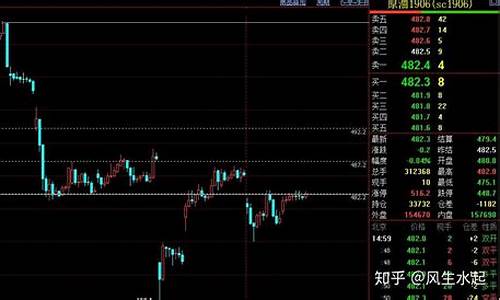 期货夜盘实时(期货夜盘是几点到几点)_https://www.023hushi.com_新股申购_第1张