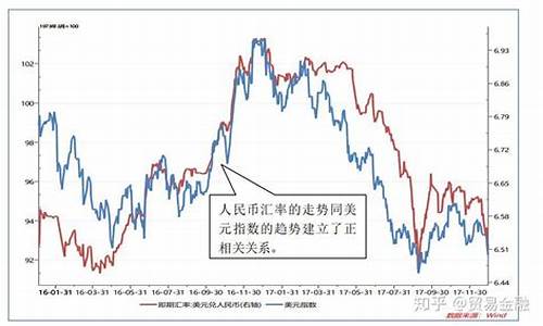 人民币期货最新汇率行情(人民币期货最新汇率行情走势图)_https://www.023hushi.com_新股_第1张