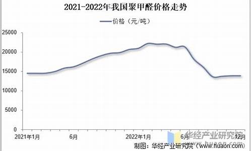 期货甲醛价格行情(期货甲醛价格行情走势图)_https://www.023hushi.com_新股申购_第1张