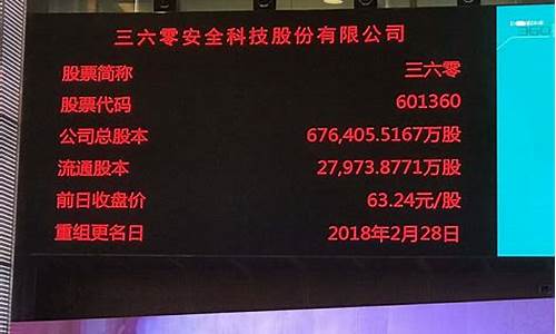 三六零重组最新消息(360股票为什么跌得这么厉害)_https://www.023hushi.com_创业板_第1张