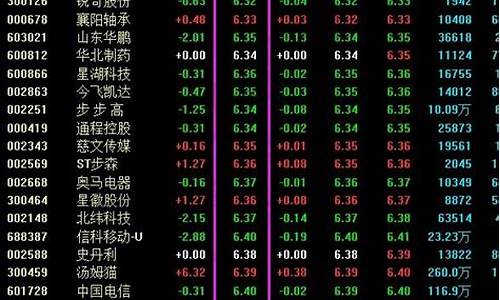 A股低价股怎么找(a股低价股票)_https://www.023hushi.com_创业板申报企业信息_第1张