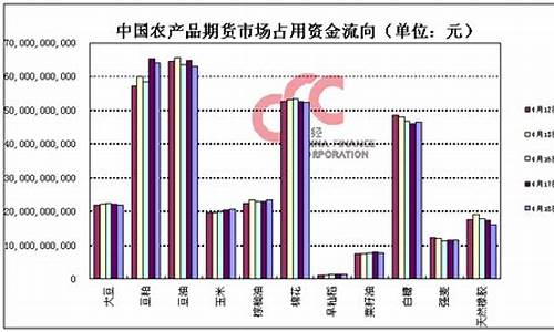 亚洲农产品期货价格行情_https://www.023hushi.com_科创板_第1张