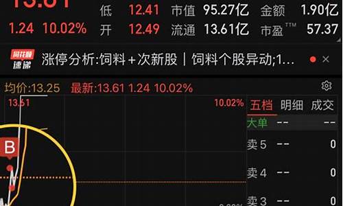 k线s和b啥意思(一分钟学会看k线图)_https://www.023hushi.com_核准制科创板_第1张