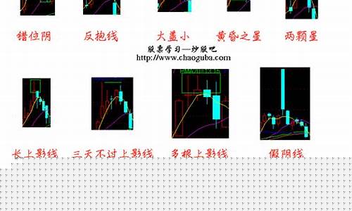 72种k线图经典图解(一分钟学会看k线图)_https://www.023hushi.com_财经新闻_第1张