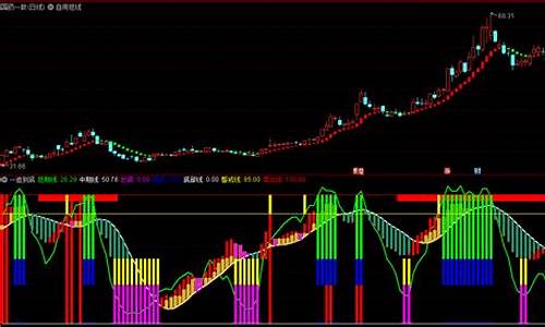 通达信 短线跟庄选股(通达信短线高手指标)_https://www.023hushi.com_核准制创业板_第1张