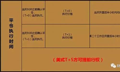 个股期权开户条件 机构(个股期权开户条件 新规)_https://www.023hushi.com_核准制上证A股_第1张