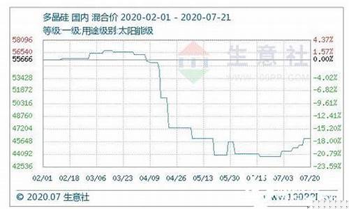多晶硅期货实时行情日线_https://www.023hushi.com_科创板_第1张