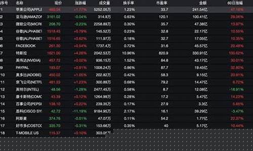 科技龙头股排名(科技龙头股票排名)_https://www.023hushi.com_上证A股_第1张