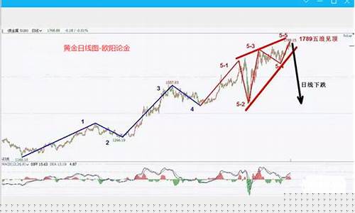 伦敦与期货实时行情(伦敦期货实时行情最新消息)_https://www.023hushi.com_新股申购_第1张