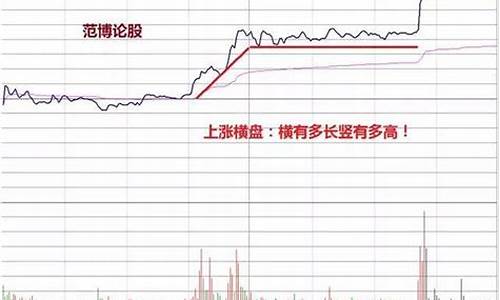 久盘必跌横盘必涨的图形(久盘必跌横盘必涨的图形是)_https://www.023hushi.com_上证A股_第1张