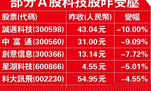 a股科技股(a股科技股龙头有哪些)_https://www.023hushi.com_核准制上证A股_第1张