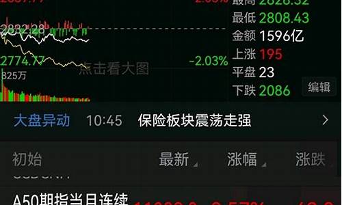 今天沪市收盘是多少点(今天沪市收盘价)_https://www.023hushi.com_新股_第1张