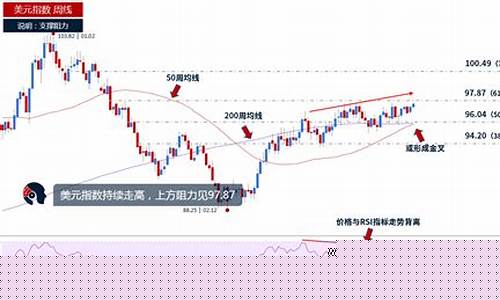 美元指数走势图最新行情(美元指数最新实时走势图)_https://www.023hushi.com_创业板_第1张