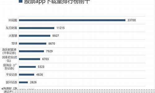 股票app排行榜前十名(股票app排行榜前十名2023)_https://www.023hushi.com_深证申报企业信息_第1张