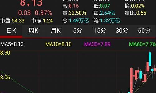 中国股市app下载(股市下载手机版下载安装)_https://www.023hushi.com_上证A股_第1张