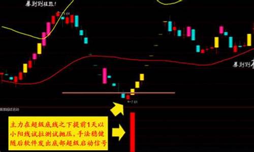 如何快速选股技巧简单有效(快速选股方法)_https://www.023hushi.com_新股日历_第1张