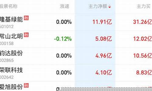 实时龙虎榜数据(龙虎榜成交数据)_https://www.023hushi.com_注册制深证A股_第1张