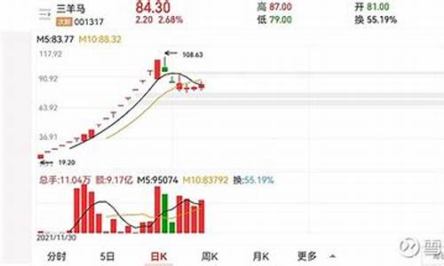 过去年度妖股(近年来妖股)_https://www.023hushi.com_核准制创业板_第1张