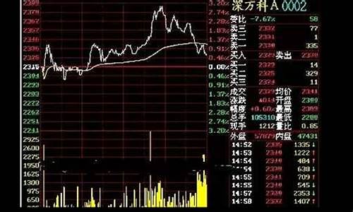 在线看股市(在线看股票)_https://www.023hushi.com_注册制深证A股_第1张
