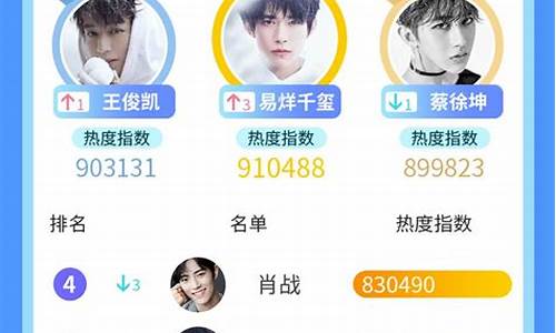 明星热度top榜(明星热度排行榜)_https://www.023hushi.com_科创板申报企业信息_第1张