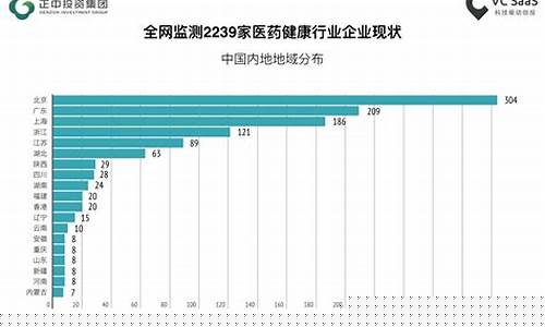 2023年医药行业发展现状分析(医药行业发展趋势)_https://www.023hushi.com_创业板_第1张