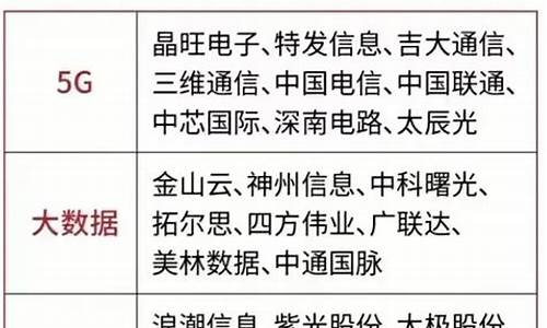 数字经济概念股龙头前3名(数字经济概念龙头股一览)_https://www.023hushi.com_创业板申报企业信息_第1张