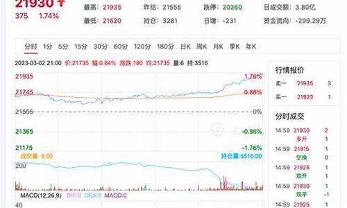 棉纱今日期货实时行情分析(棉纱今日期货实时行情分析)_https://www.023hushi.com_科创板_第1张
