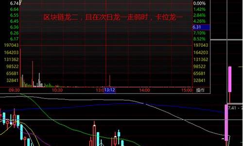 市场总龙头和板块龙头的区别(市场龙头地位)_https://www.023hushi.com_核准制科创板_第1张