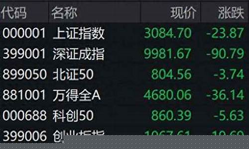 股市行情个股行情查询(股市行情个股行情查询最新)_https://www.023hushi.com_新股_第1张