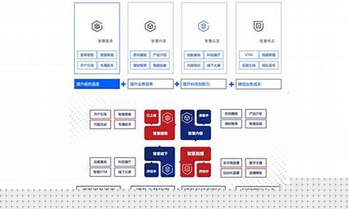 中信建投开户流程(中信建投网上开户流程)_https://www.023hushi.com_财经新闻_第1张