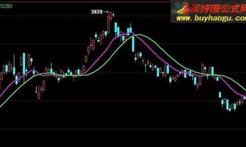 做期货用啥(炒期货用什么)_https://www.023hushi.com_新股_第1张