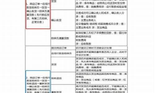 平台服务费怎么做分录科目(平台服务费怎么做分录科目核算)_https://www.023hushi.com_新股申购_第1张