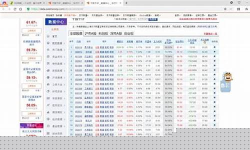 千股千评实时查询002621(千股千评实时查询中国黄金)_https://www.023hushi.com_注册制上证A股_第1张