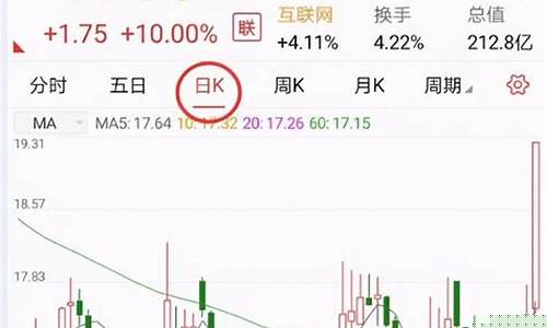 怎样用手机炒股票(怎样用手机炒股票交易)_https://www.023hushi.com_核准制科创板_第1张