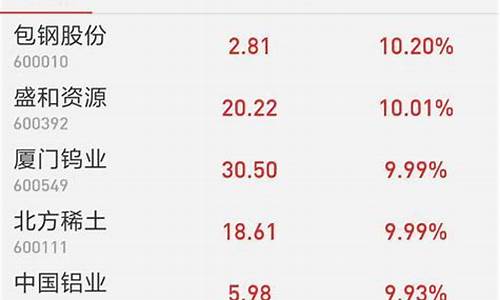 涨价概念股什么意思呀知乎(涨价概念股什么意思呀知乎)_https://www.023hushi.com_注册制科创板_第1张