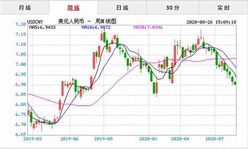 期货美元汇率实时行情(美元指数期货交易)_https://www.023hushi.com_创业板_第1张