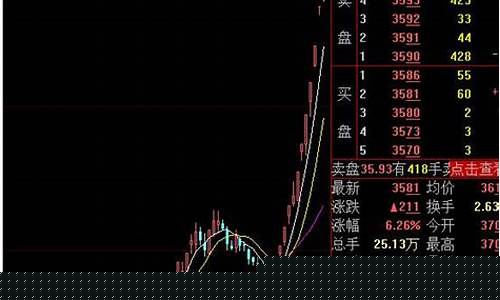 封减股票有什么影响(股票封单减少是什么意思)_https://www.023hushi.com_创业板_第1张