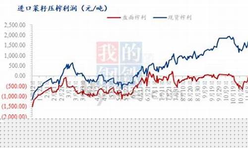 ice菜籽期货行情分析(菜籽价格走势图)_https://www.023hushi.com_科创板_第1张