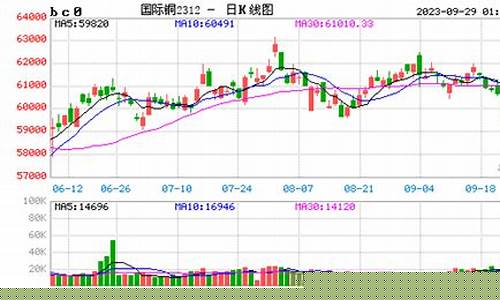 国际今日期货行情走势预测(今日国际原油期货行情)_https://www.023hushi.com_创业板_第1张